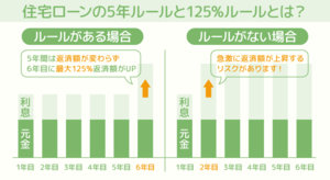 1107_5年125%ルール.png