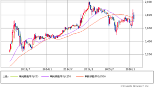 1Mchart-mchart_gif.png