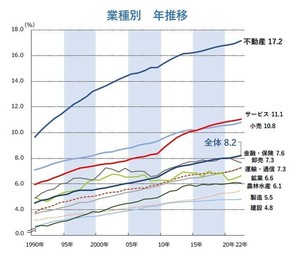 20221122-00010000-teikokudb-002-1-view.jpg