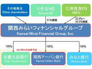 関西みらいFG.png