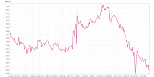 chart21.gif