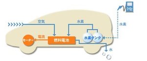 fcvshikumi1.jpg