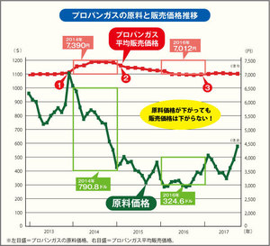 graph_2017_1102-4-1.jpg