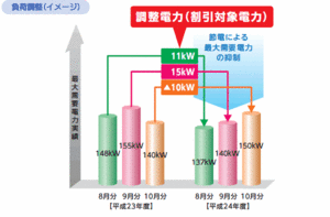 graph_demand.gif