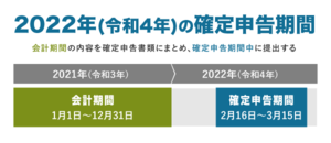 kakutei-kikan-2022.png