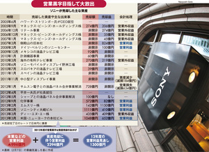 sony不動産.jpg