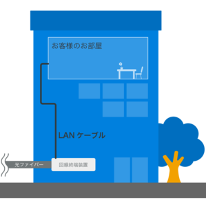 vdsl-type--lanv.png