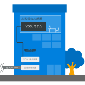 vdsl-type--vdsl.png